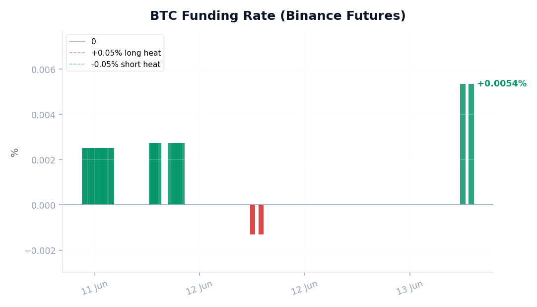 crypto_funding