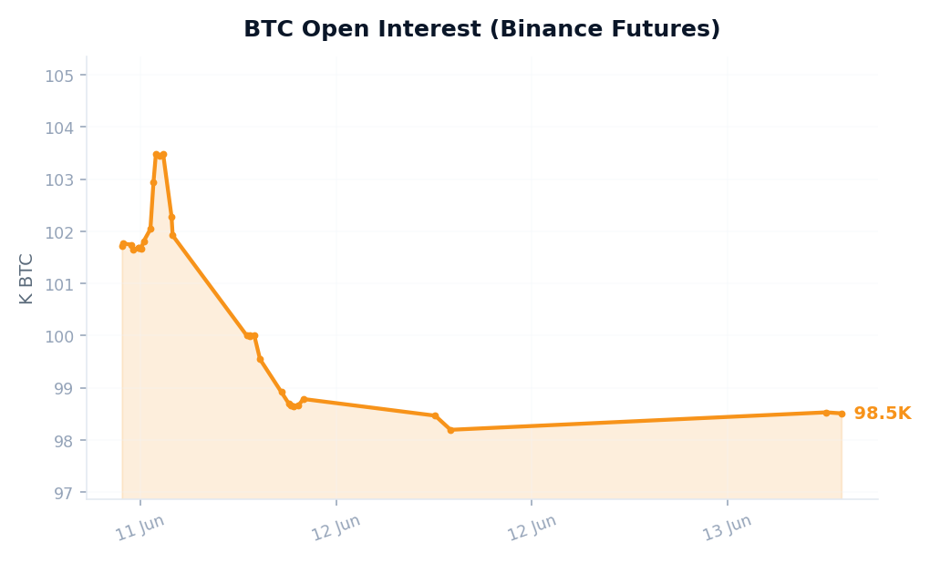 crypto_oi