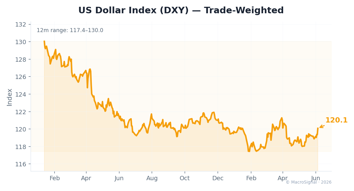 DXY