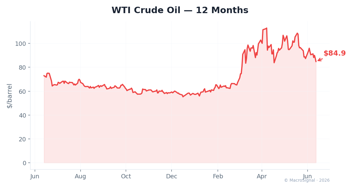 Нефть
