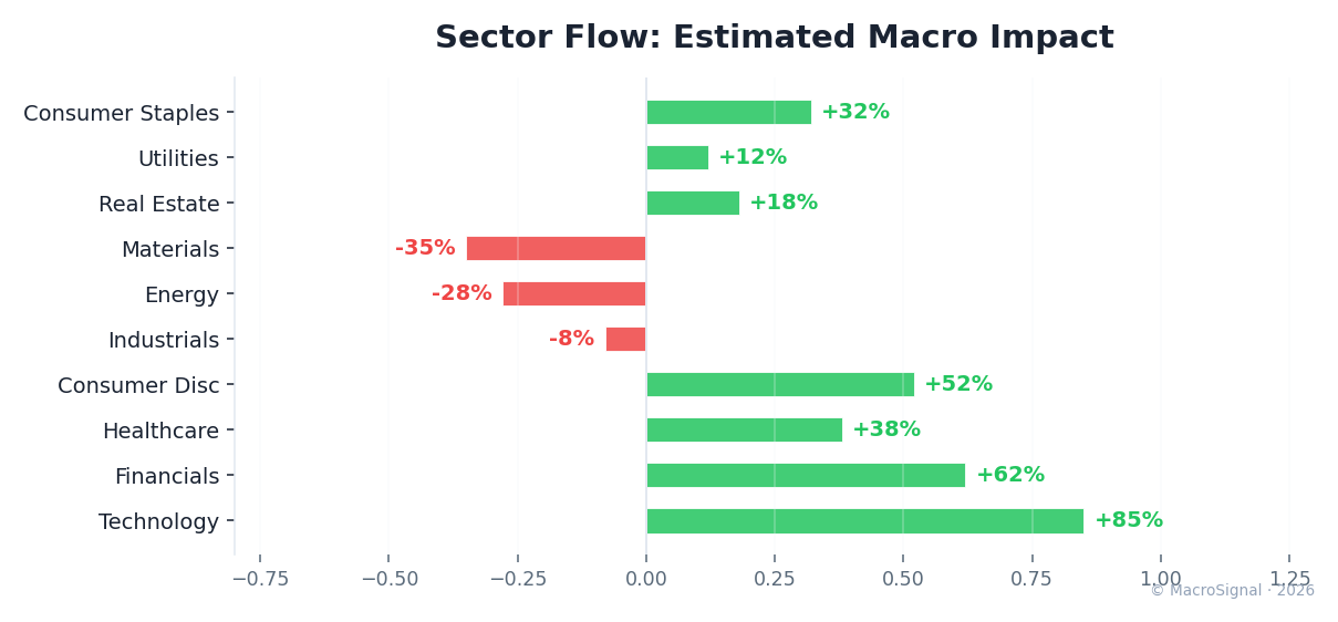 Sector Heatmap